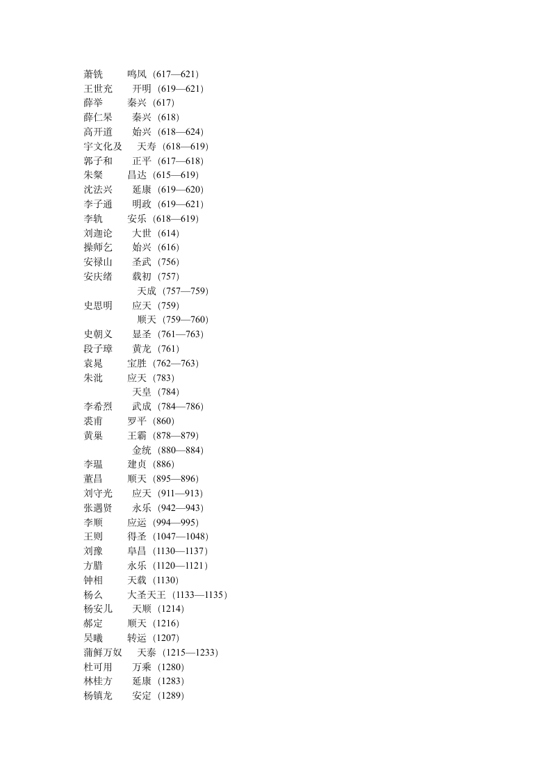 中国历史年号第26页