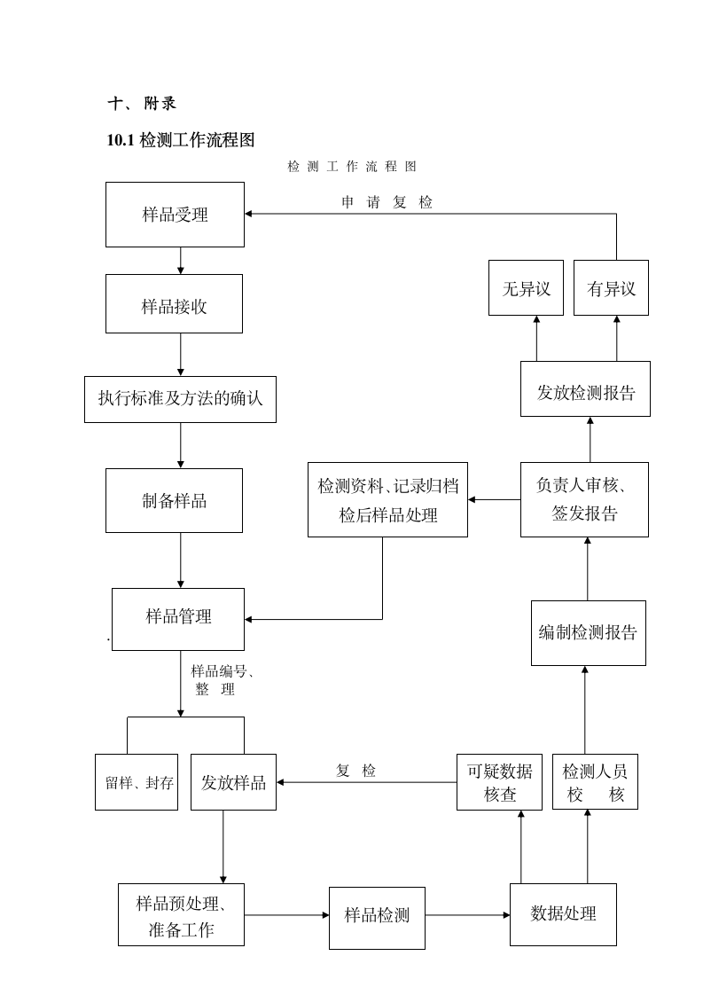 化验室管理制度第30页