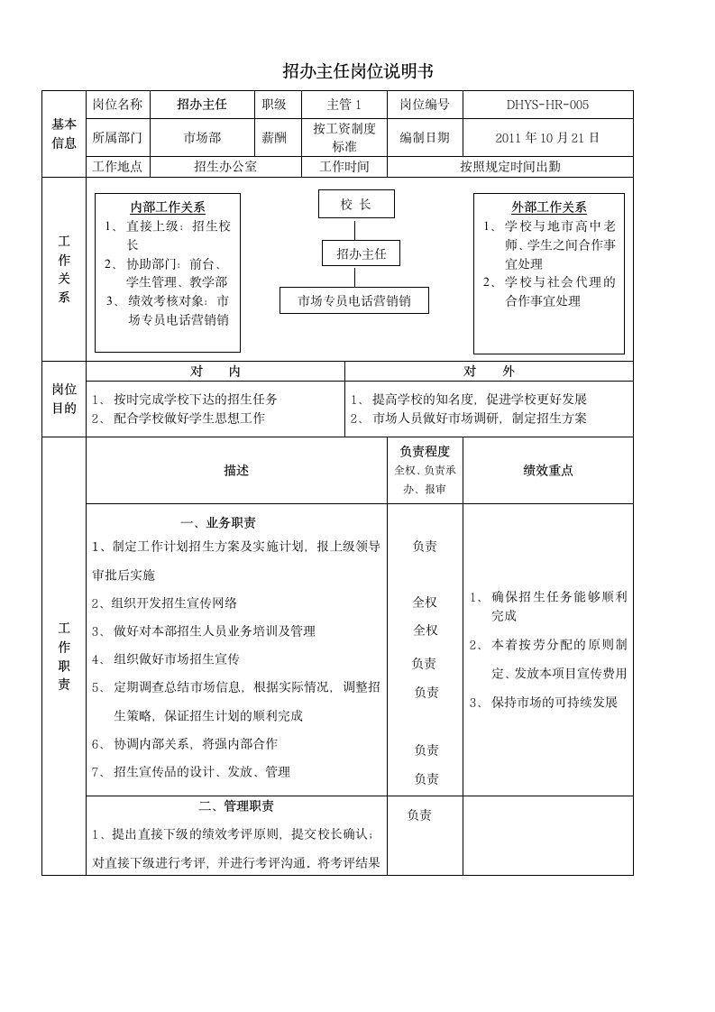 招办主任岗位说明书