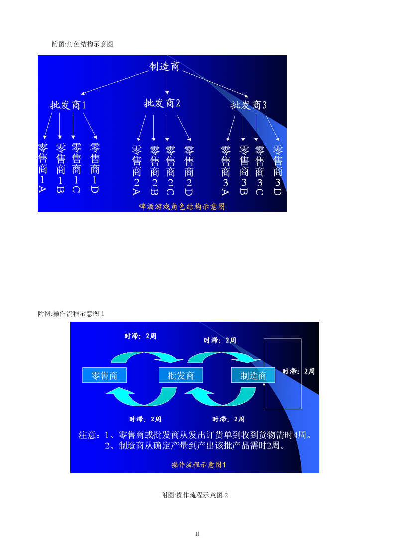 啤酒游戏(课堂用)第11页