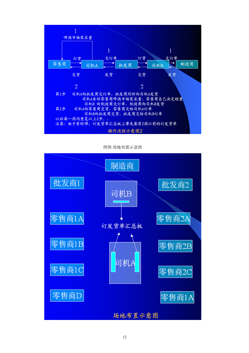 啤酒游戏(课堂用)第12页