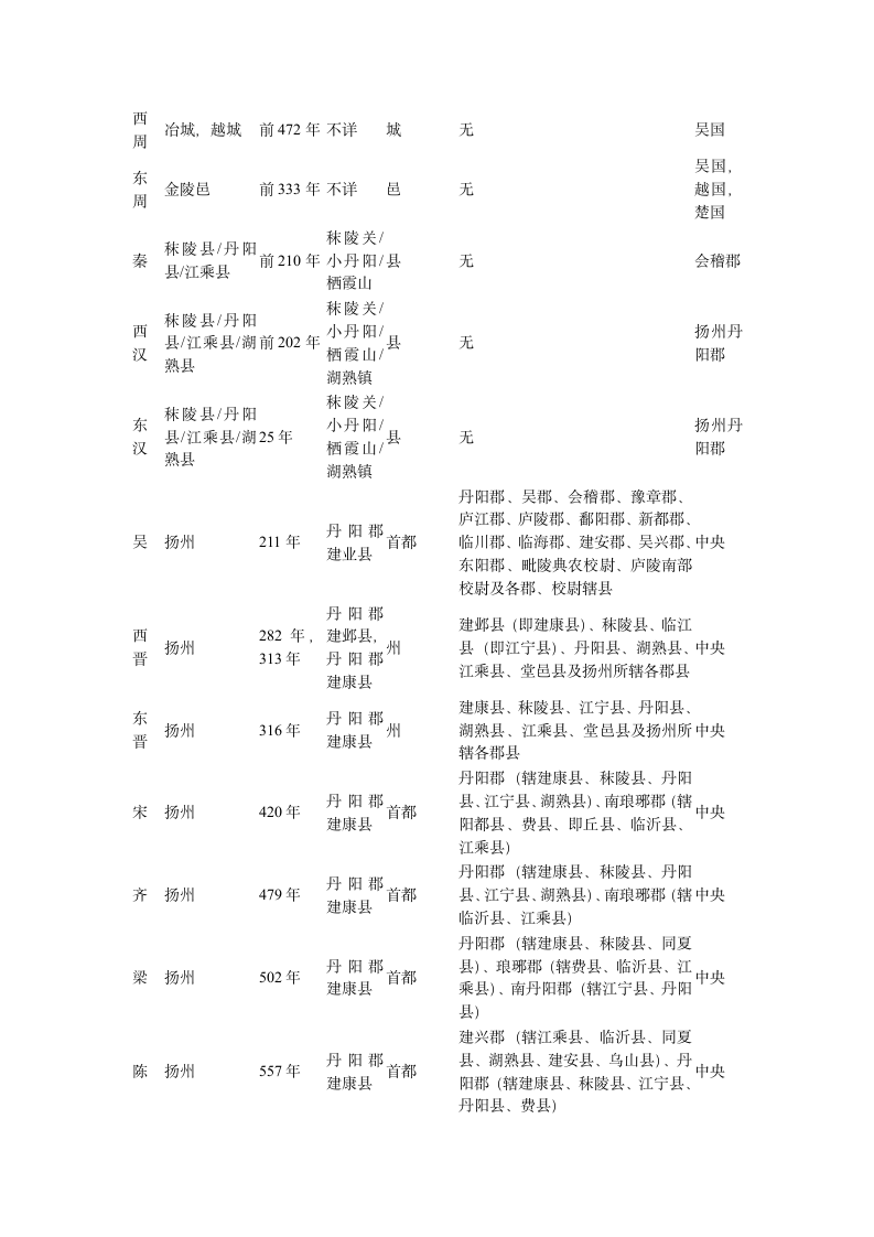 南京历史第5页