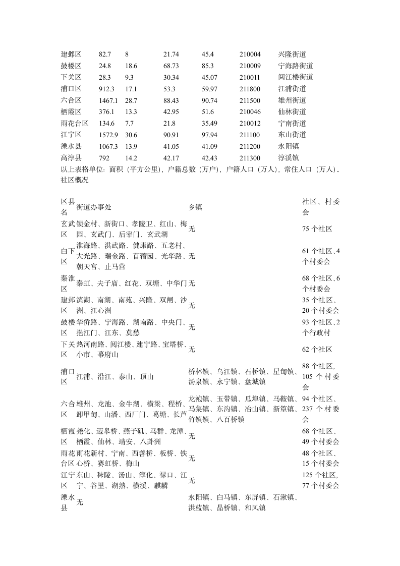 南京历史第9页