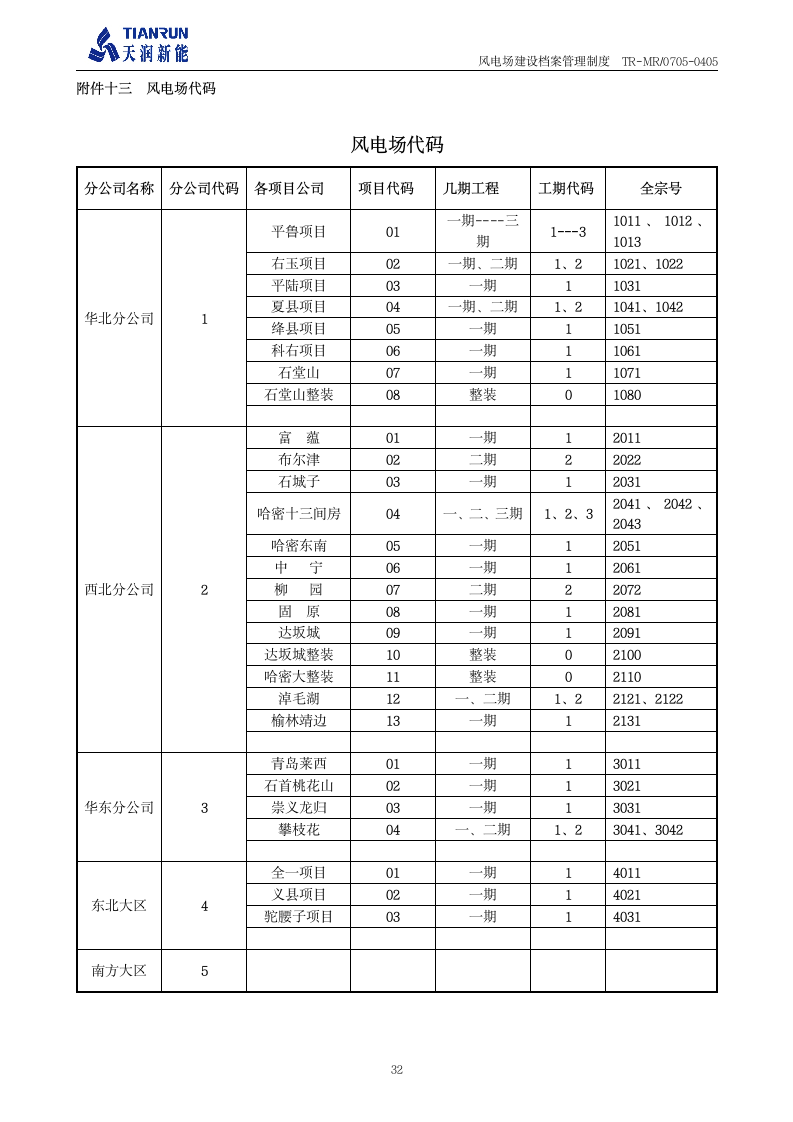 工程档案管理制度《风电场建设档案管理制度》第33页