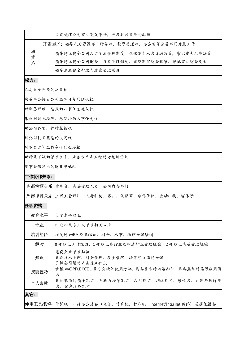 总经理岗位说明书第2页