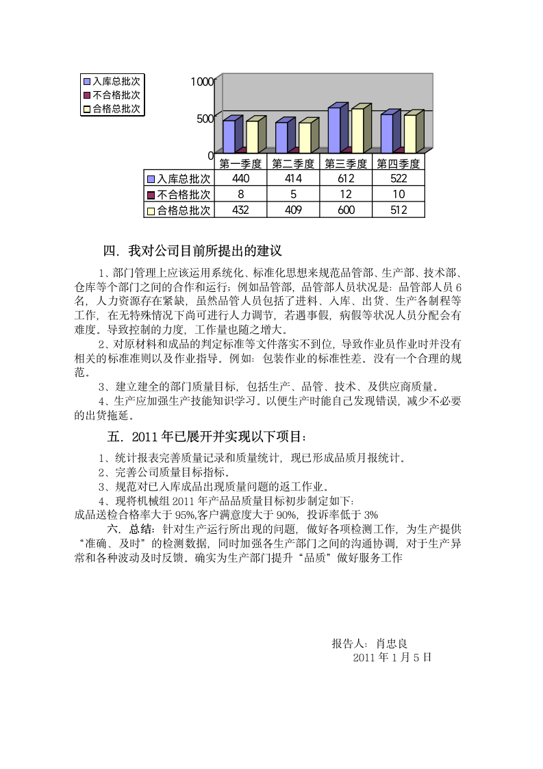 品质部年终总结报告第3页