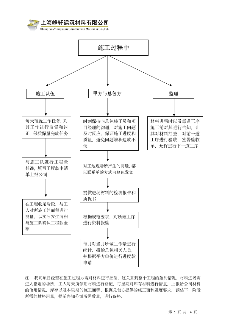 项目管理制度第5页