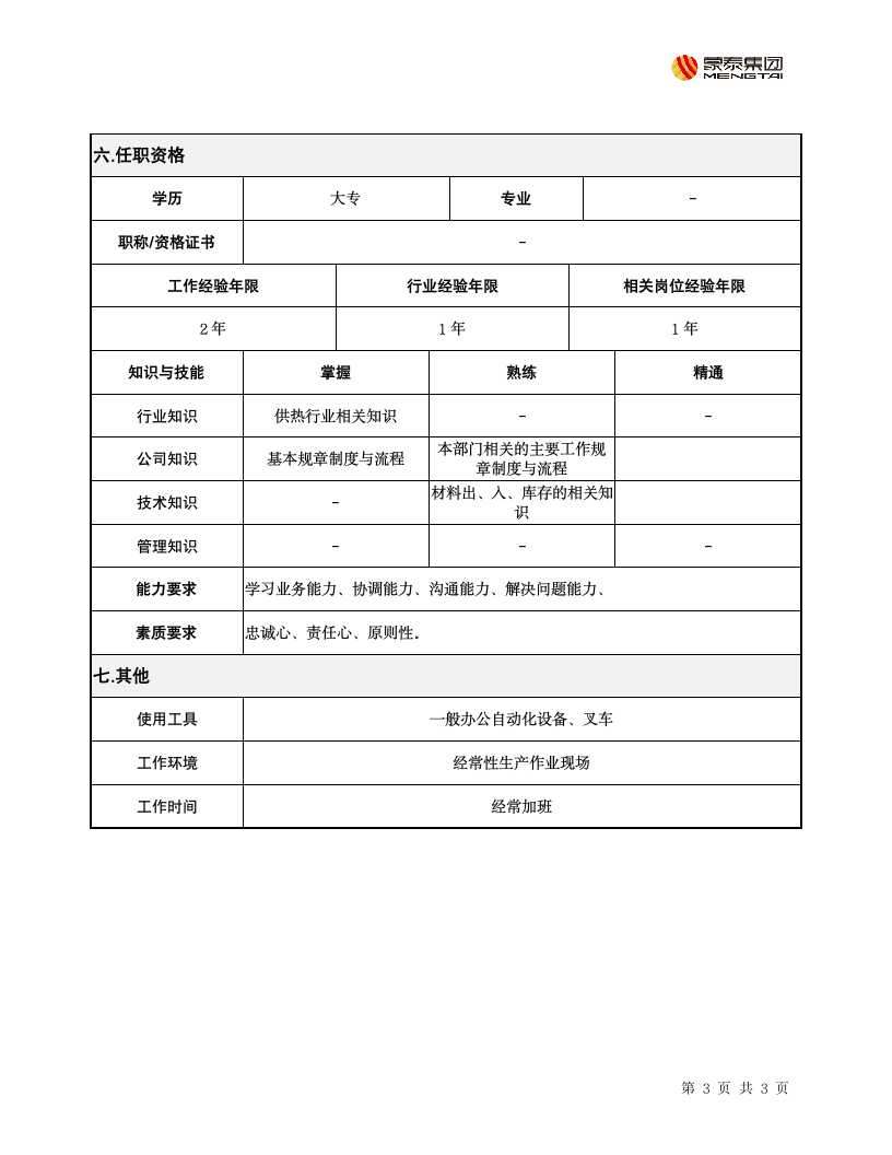 岗位职责说明书第3页