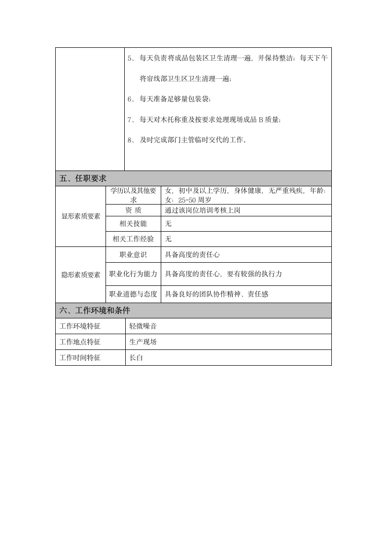 包装工岗位说明书第2页