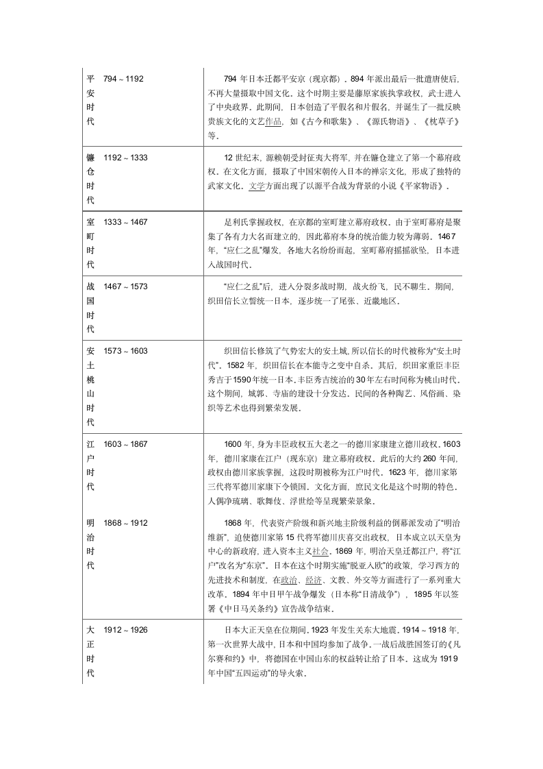 日本历史年表第2页