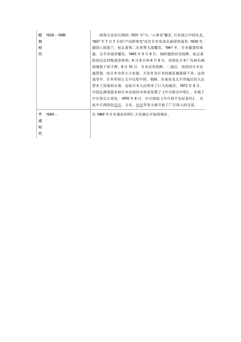 日本历史年表第3页