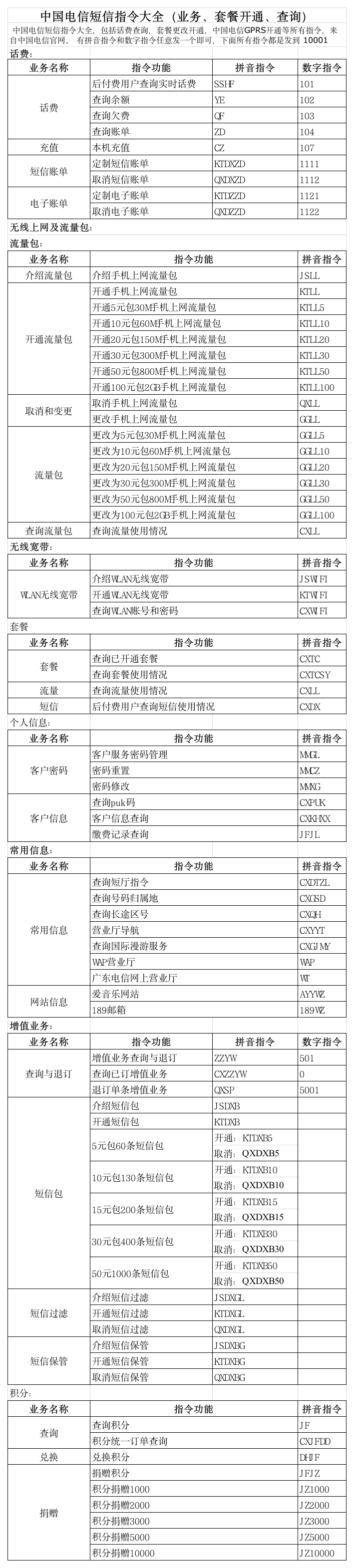 中国电信短信指令大全第1页