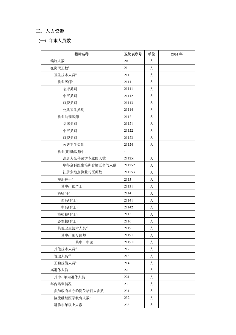 医院评审申请书第5页