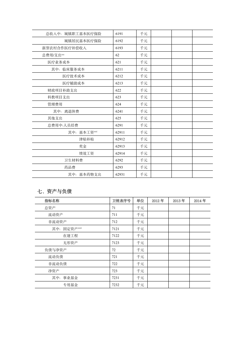 医院评审申请书第12页