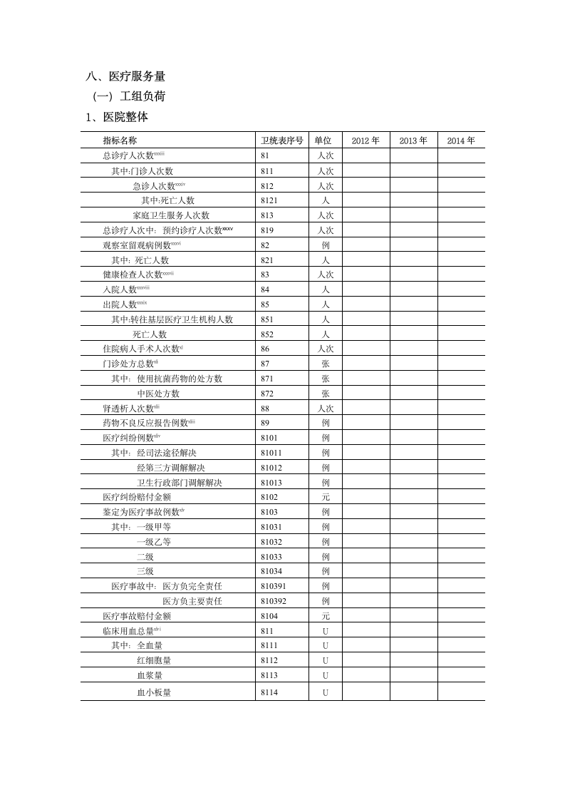 医院评审申请书第13页