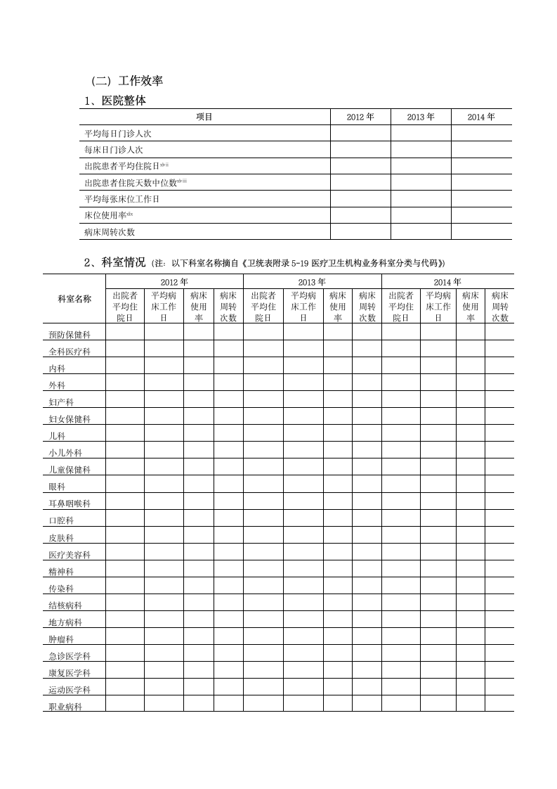 医院评审申请书第15页