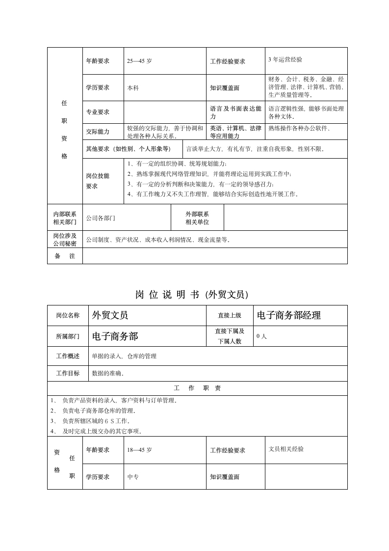 电子商务岗位说明书第4页