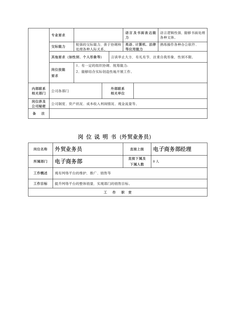 电子商务岗位说明书第5页