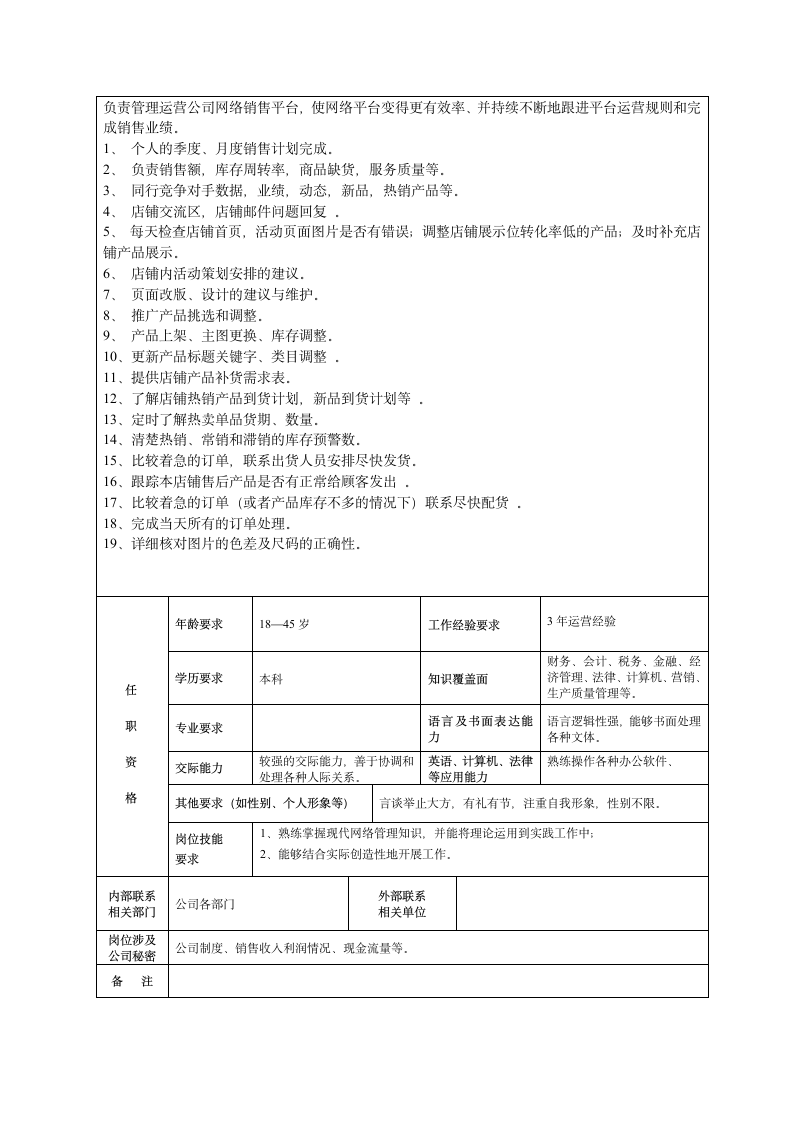 电子商务岗位说明书第6页