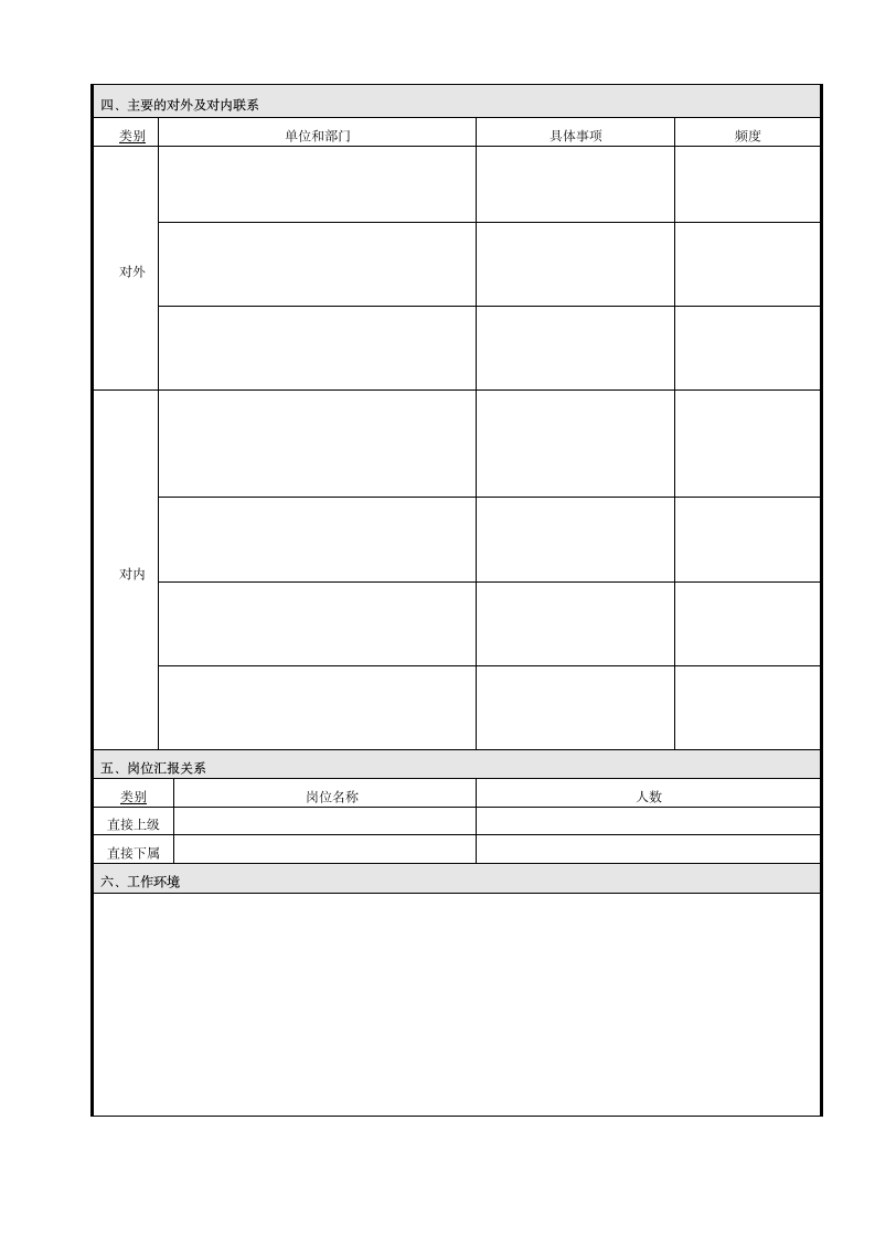 岗位说明书空白表格第2页