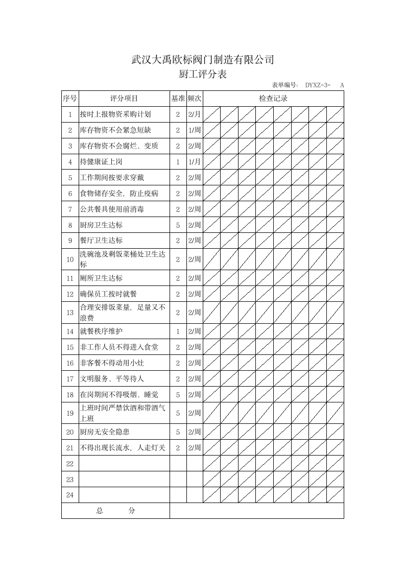 厨工岗位说明书第4页