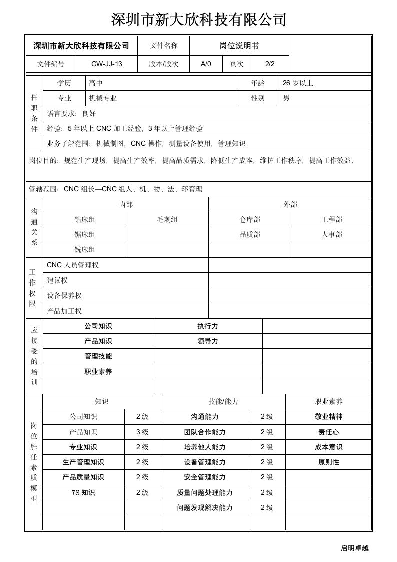 CNC组长《岗位说明书》第2页