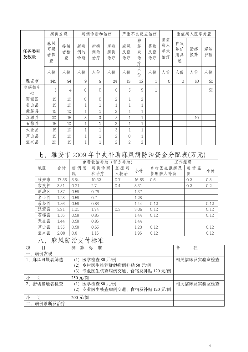 麻风病防治工作计划第4页