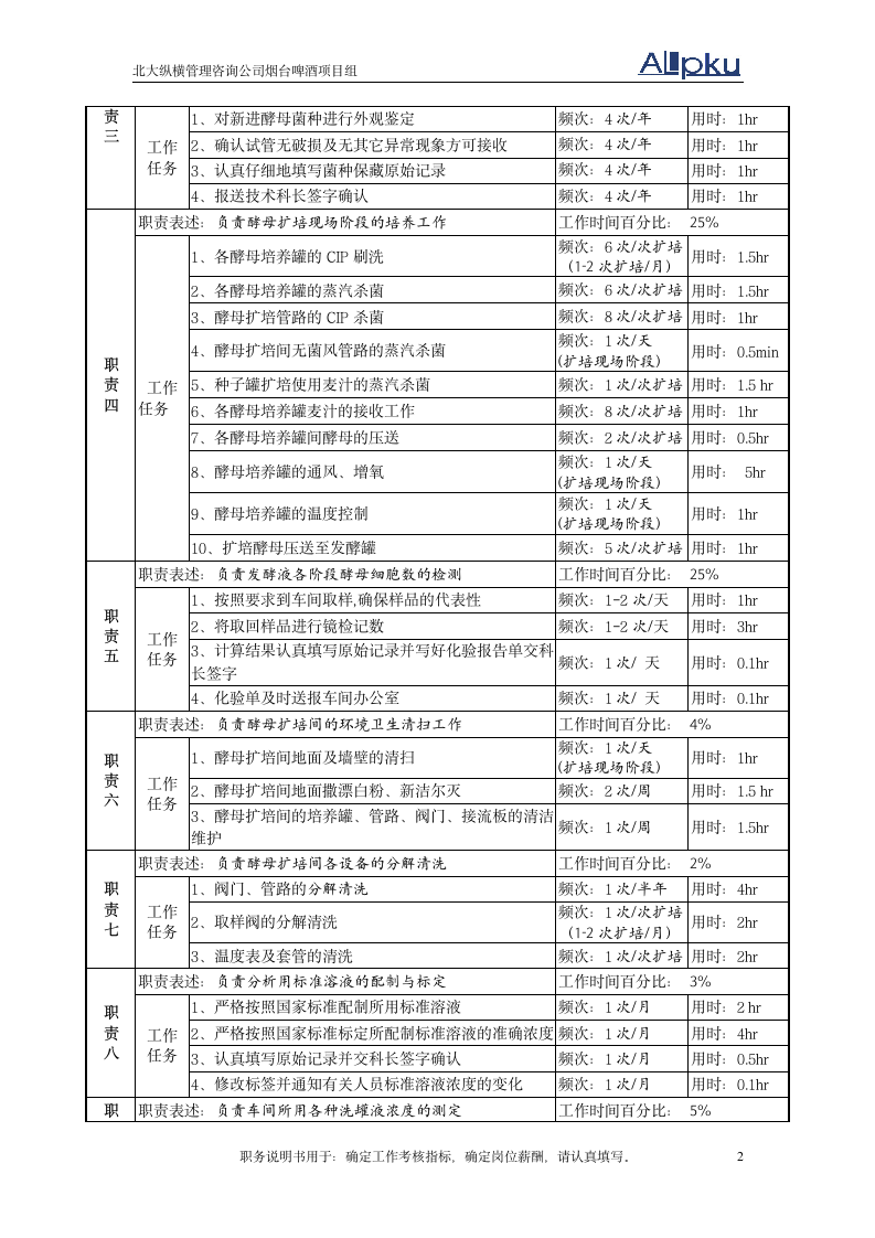 酵母扩培岗位说明书第2页