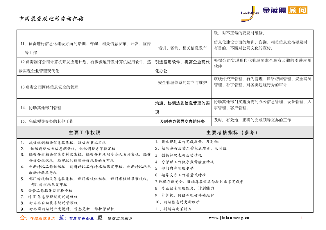 信息部部长岗位说明书第2页