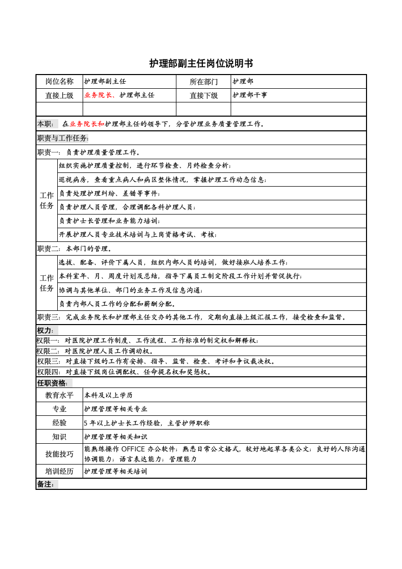 护理部副主任岗位说明书第1页