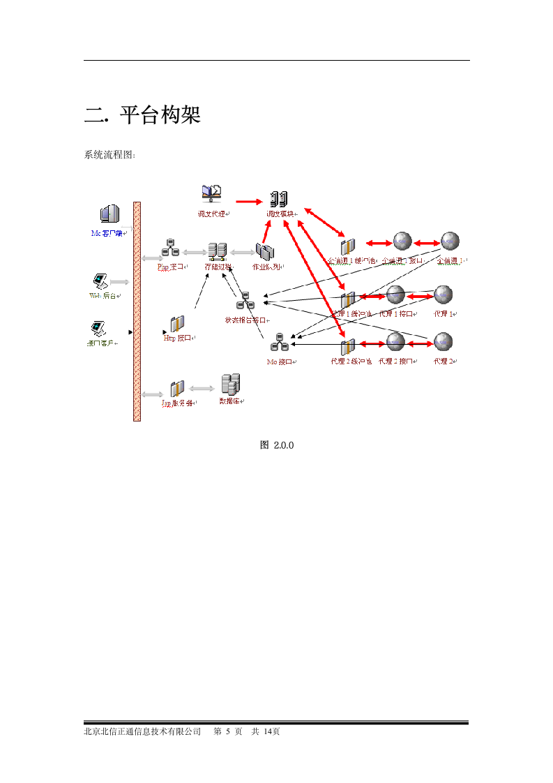 短信平台源代码第5页