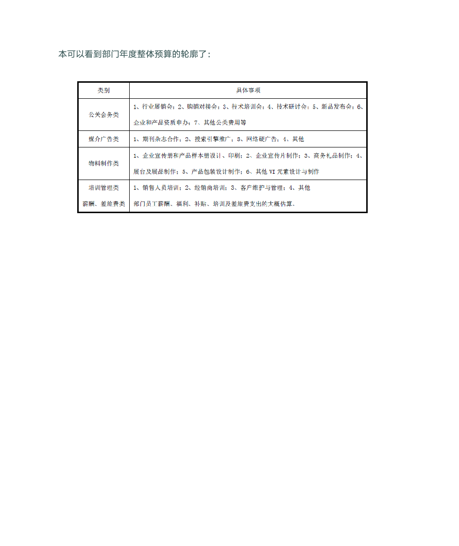 市场营销年终总结第4页