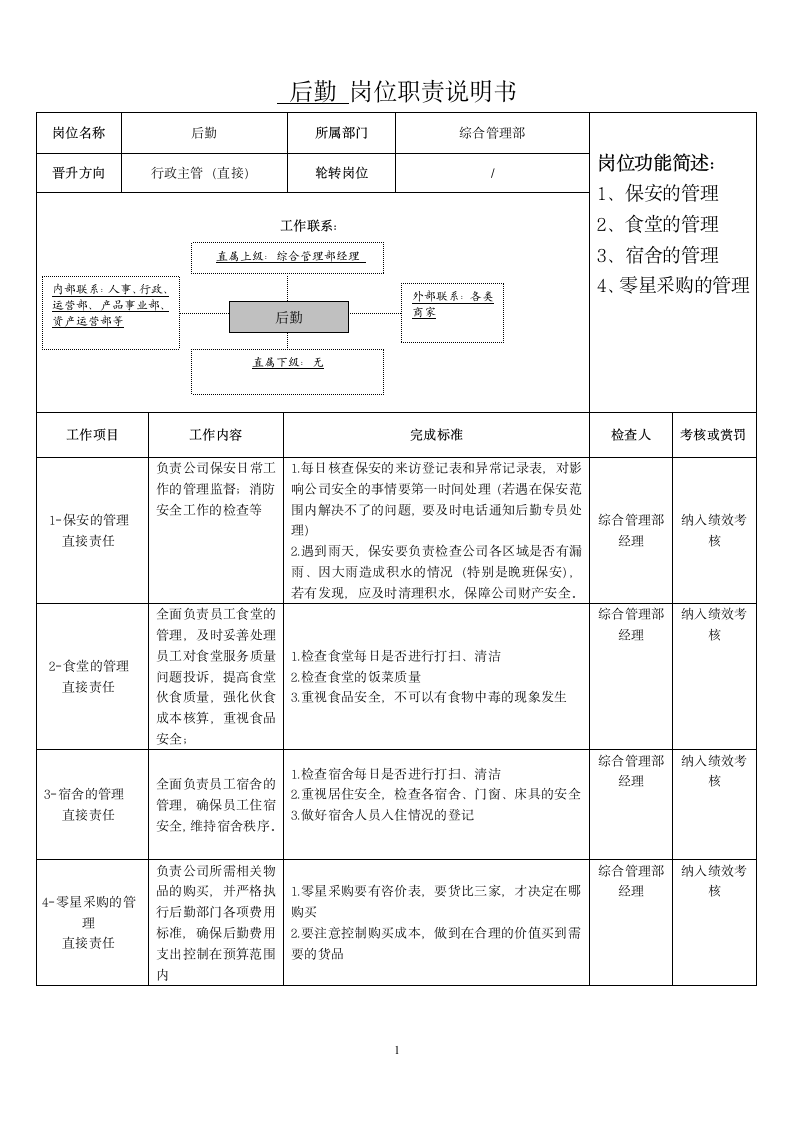 后勤岗位职责说明书第1页