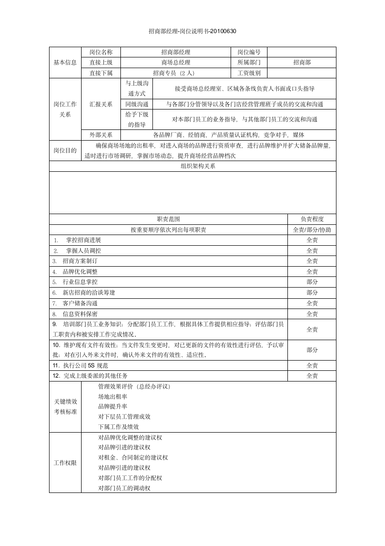 招商部经理-岗位说明书