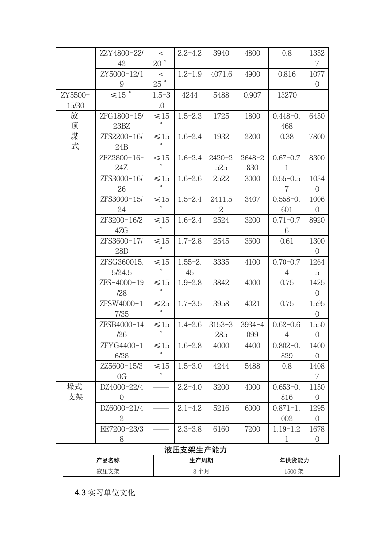 二机实习报告第8页