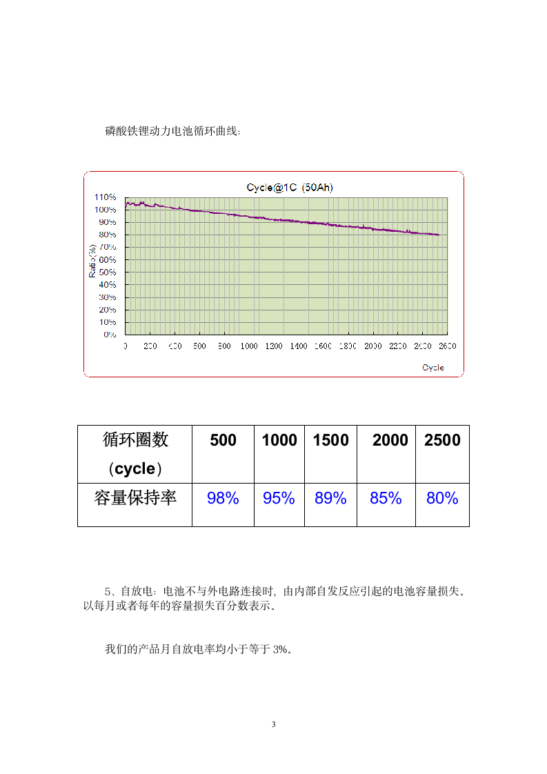 实习报告第3页