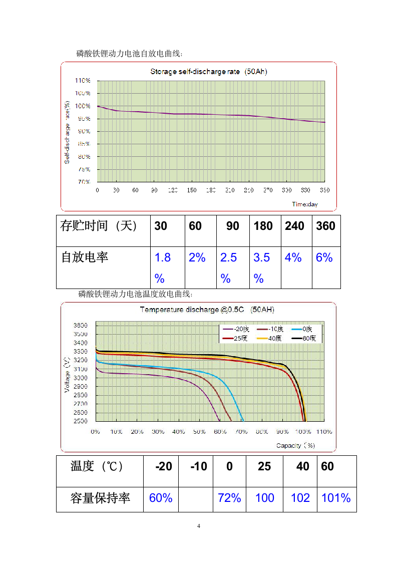 实习报告第4页