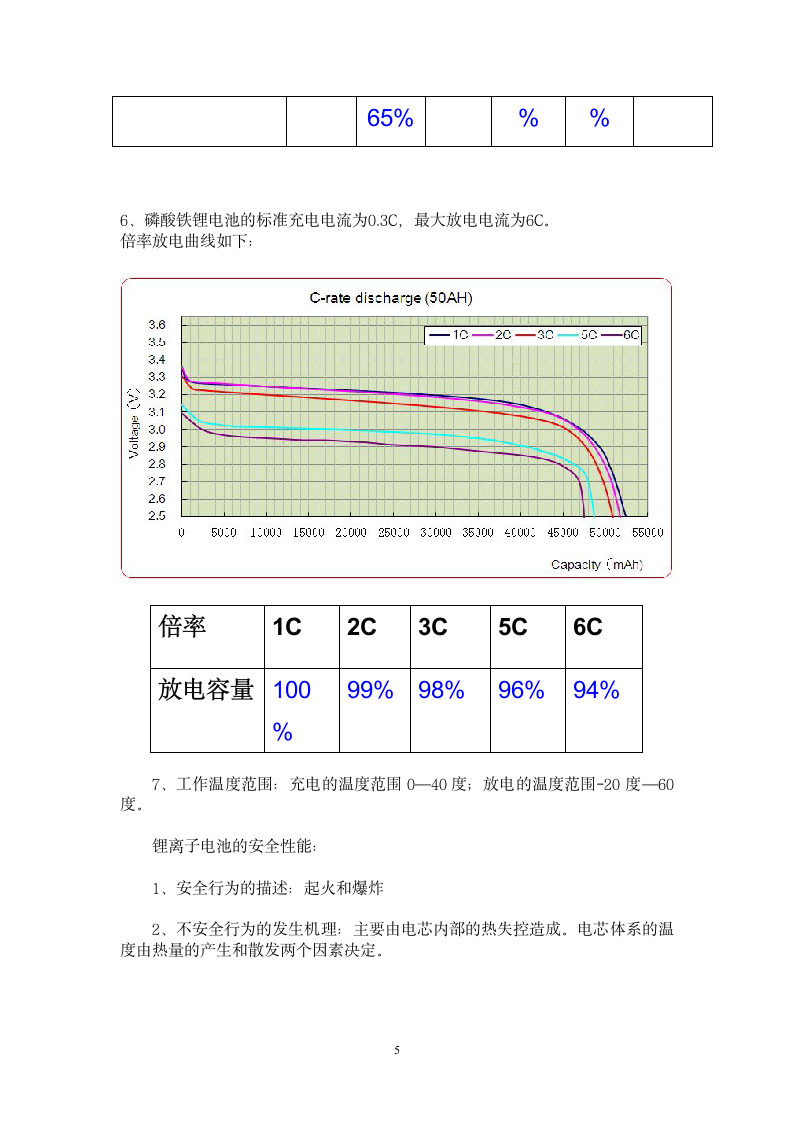 实习报告第5页