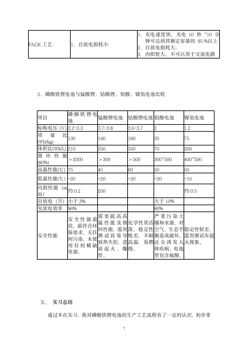 实习报告第7页