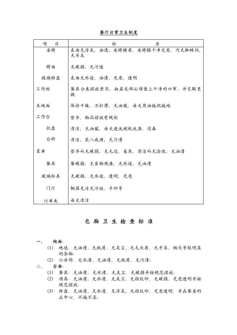 餐饮部运作规章制度第7页