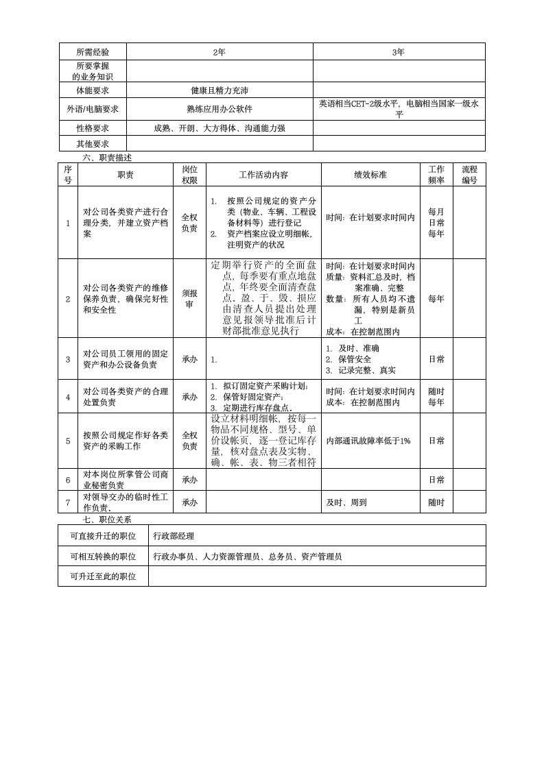 资产管理员岗位说明书第2页