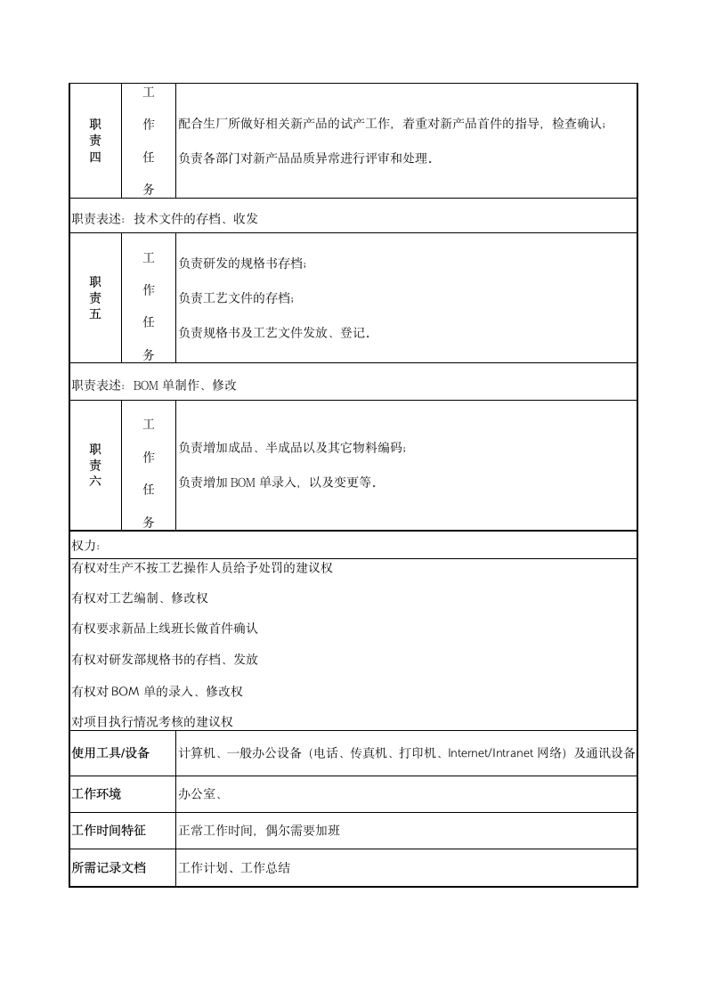 工程师职责与岗位说明书第2页