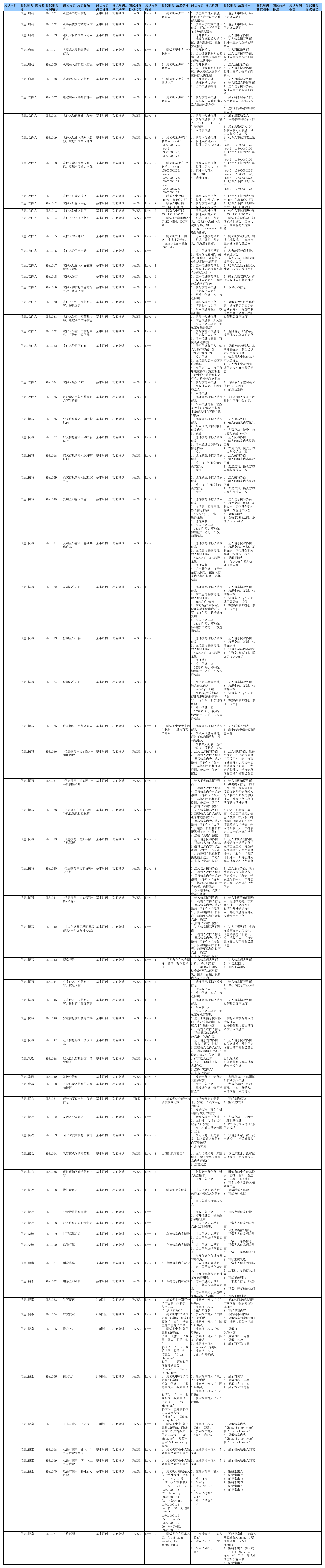 测试用例 短信第1页