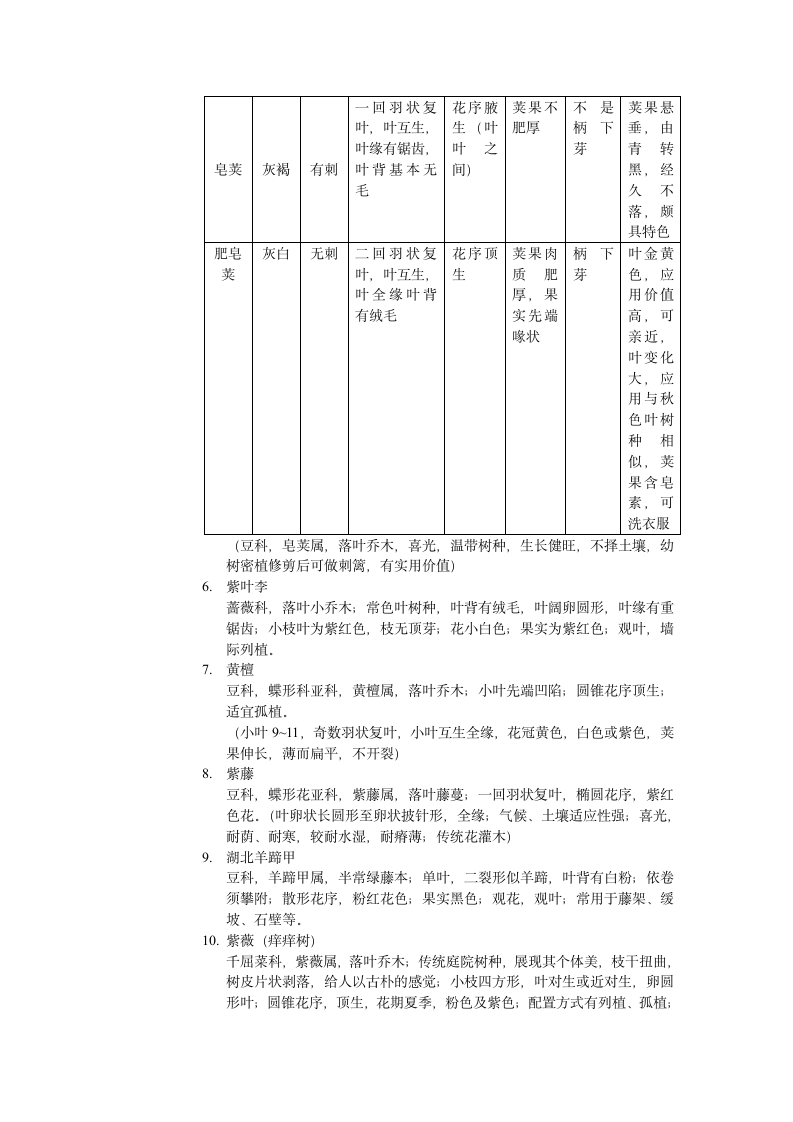 树木学实习报告第6页