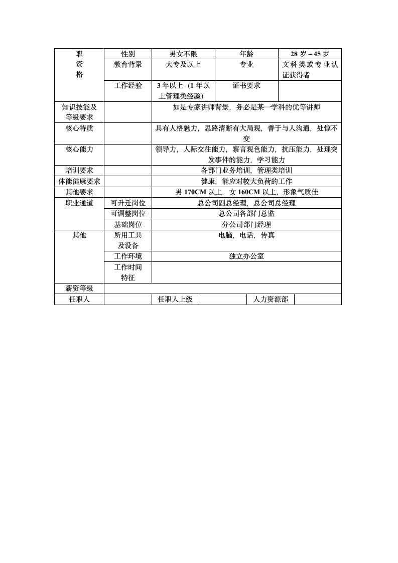 岗位说明书(分公司总经理)第2页