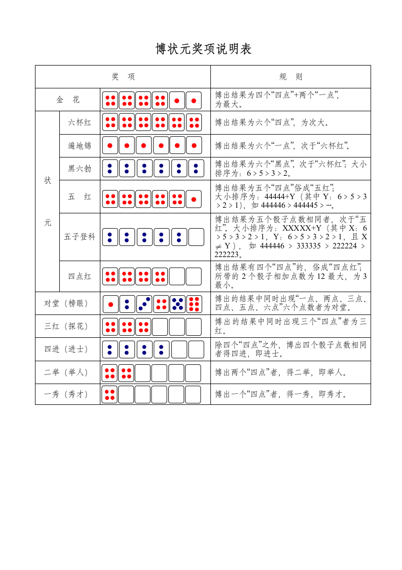 博饼游戏规则