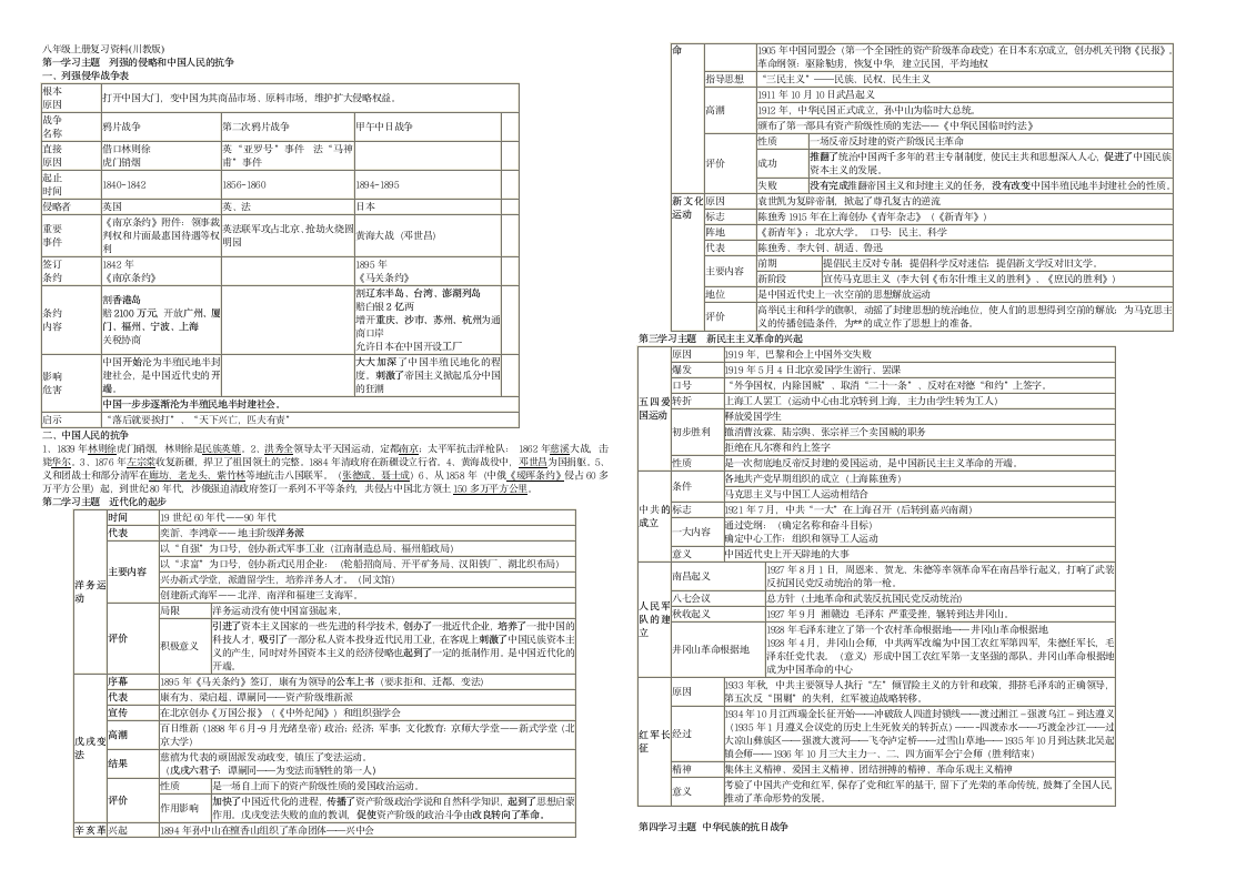 初中历史复习提纲第1页