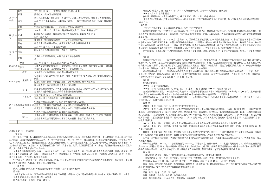 初中历史复习提纲第2页