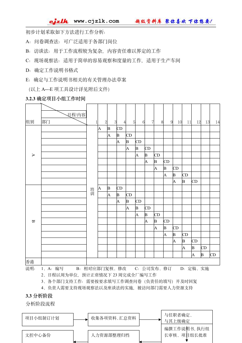 工作分析计划书第3页