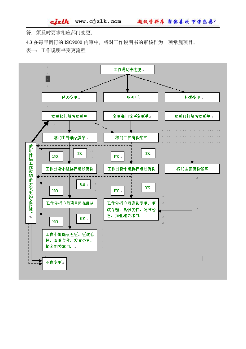 工作分析计划书第7页